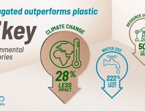 Waarom plastic als het duurzaam kan met golfkarton?